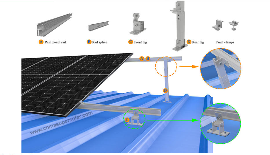 Ground Mounted Solar Panels Ground Mounted Solar Panels